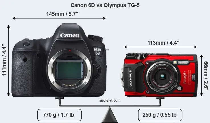 Size Canon 6D vs Olympus TG-5