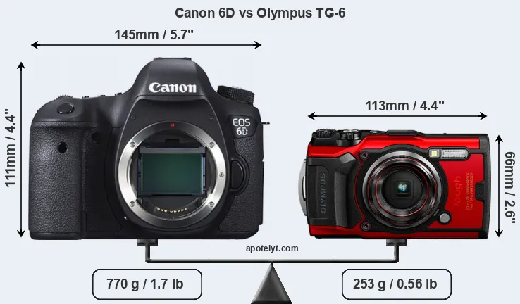 Size Canon 6D vs Olympus TG-6