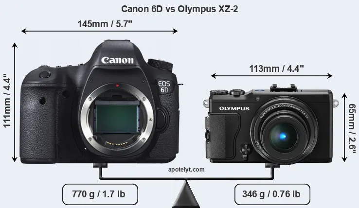 Size Canon 6D vs Olympus XZ-2