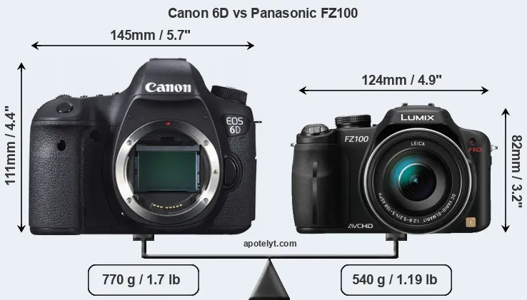 Size Canon 6D vs Panasonic FZ100
