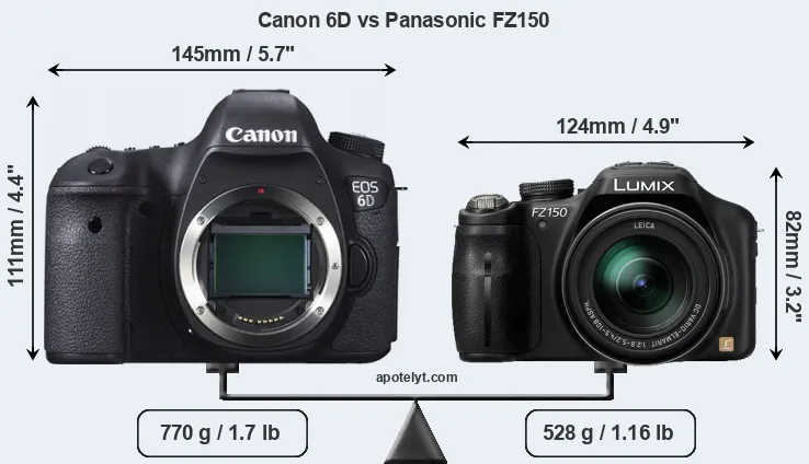 Size Canon 6D vs Panasonic FZ150