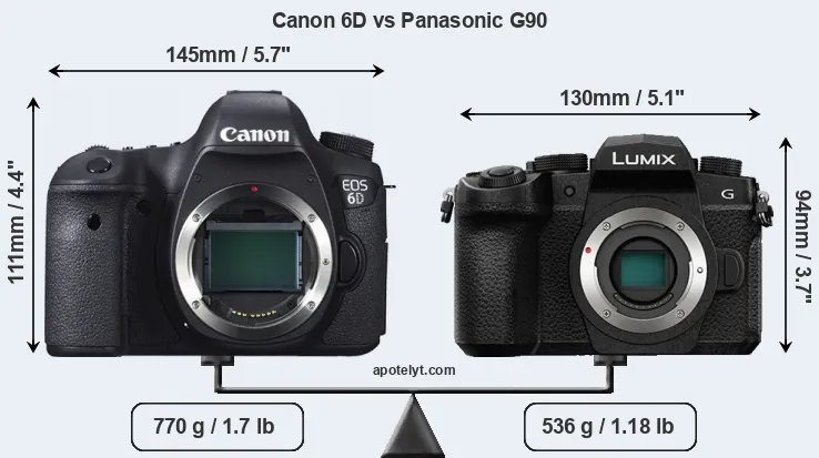 Size Canon 6D vs Panasonic G90
