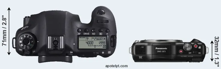 Compare 6D versus GF3 top