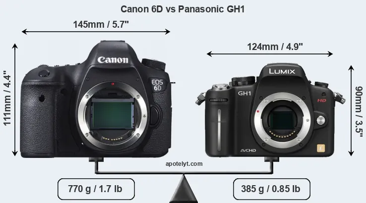 Size Canon 6D vs Panasonic GH1