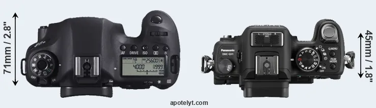 Compare 6D versus GH1 top