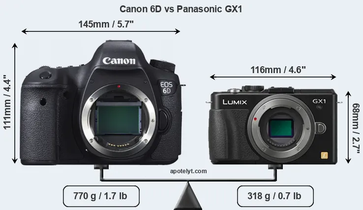 Size Canon 6D vs Panasonic GX1