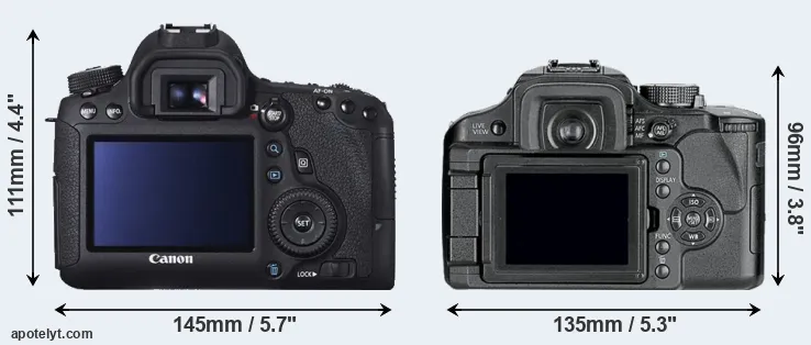 Comparison 6D or L10 rear