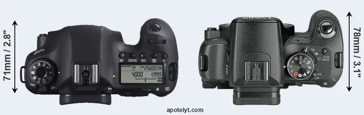 Compare 6D versus L10 top