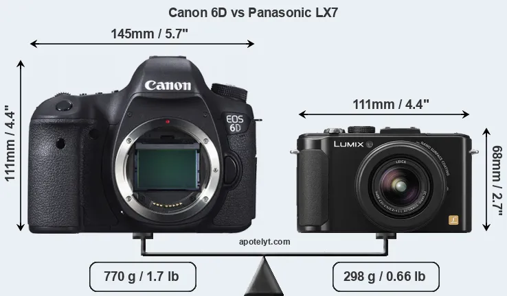 Size Canon 6D vs Panasonic LX7