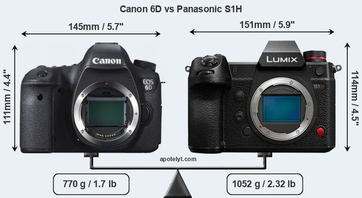 Size Canon 6D vs Panasonic S1H