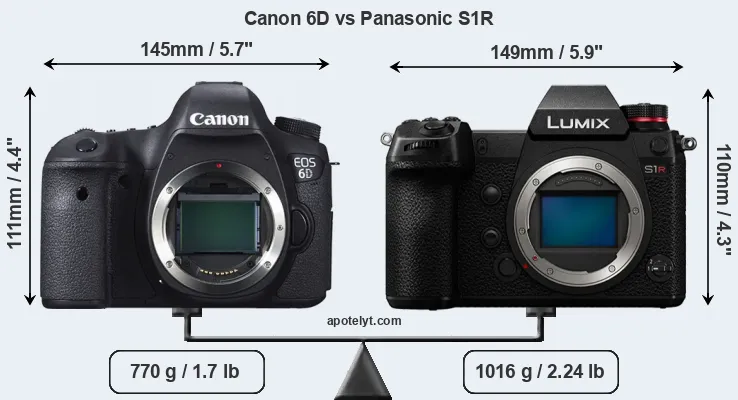 Size Canon 6D vs Panasonic S1R