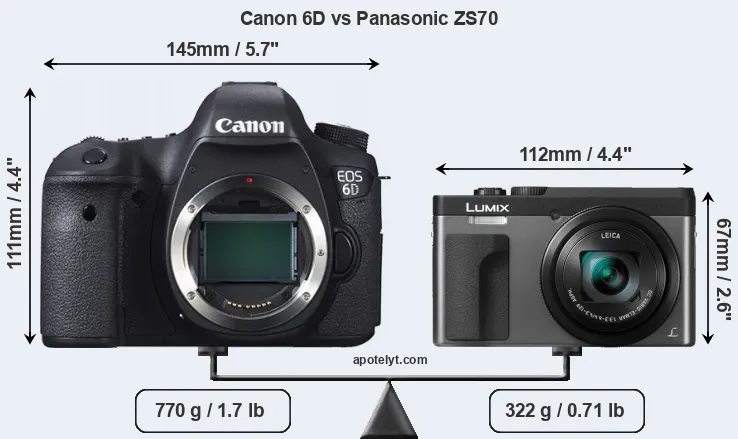 Size Canon 6D vs Panasonic ZS70