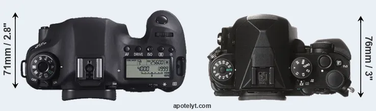 Compare 6D versus KP top