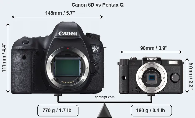 Size Canon 6D vs Pentax Q