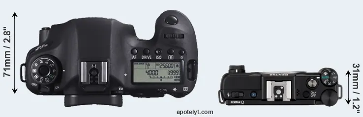 Compare 6D versus Pentax Q top