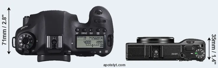 Compare 6D versus GR II top
