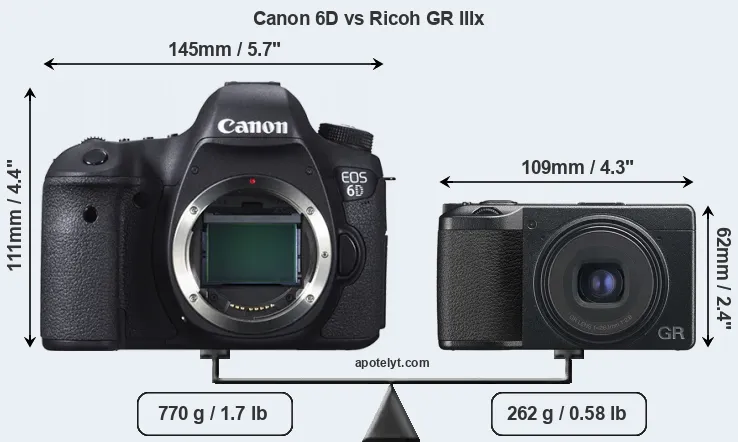 Size Canon 6D vs Ricoh GR IIIx
