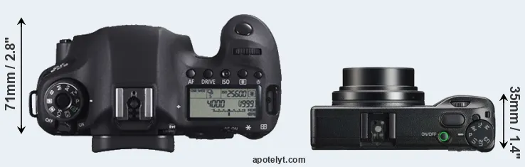 Compare 6D versus GR IIIx top
