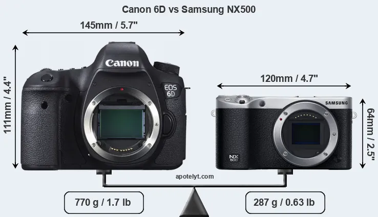 Size Canon 6D vs Samsung NX500