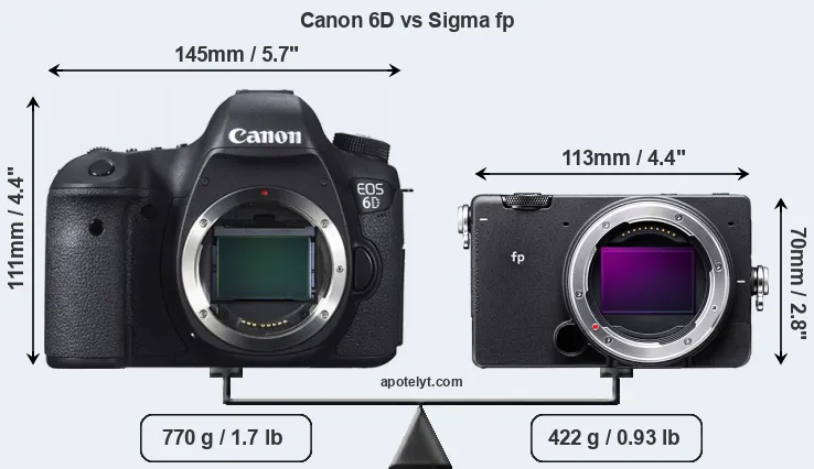 Size Canon 6D vs Sigma fp