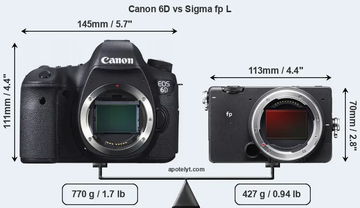 Size Canon 6D vs Sigma fp L
