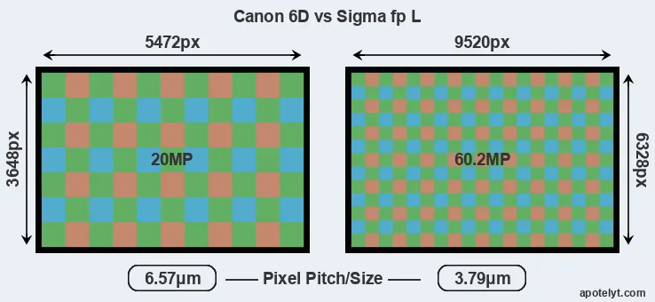 6D versus fp L MP