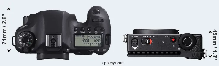 Compare 6D versus fp L top
