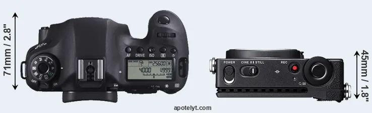 Compare 6D versus fp top