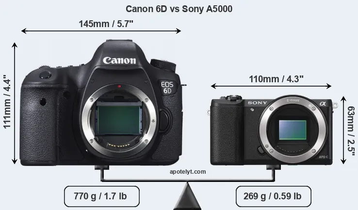 Size Canon 6D vs Sony A5000
