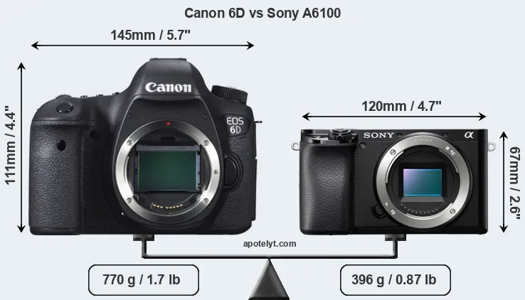 Size Canon 6D vs Sony A6100