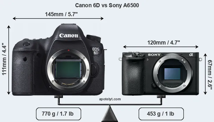 Size Canon 6D vs Sony A6500