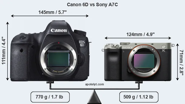 Size Canon 6D vs Sony A7C