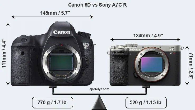 Size Canon 6D vs Sony A7C R