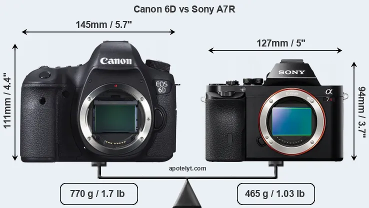 Size Canon 6D vs Sony A7R