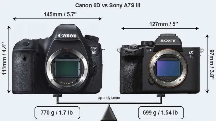 Size Canon 6D vs Sony A7S III