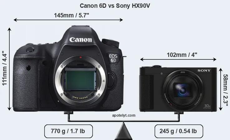 Size Canon 6D vs Sony HX90V