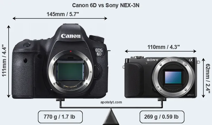 Size Canon 6D vs Sony NEX-3N