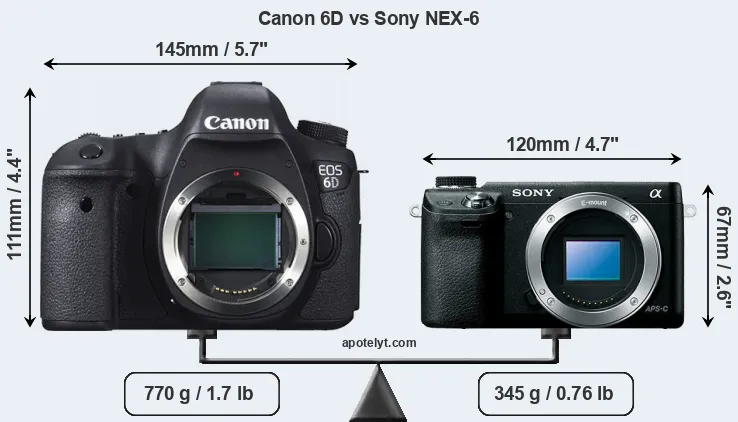 Size Canon 6D vs Sony NEX-6