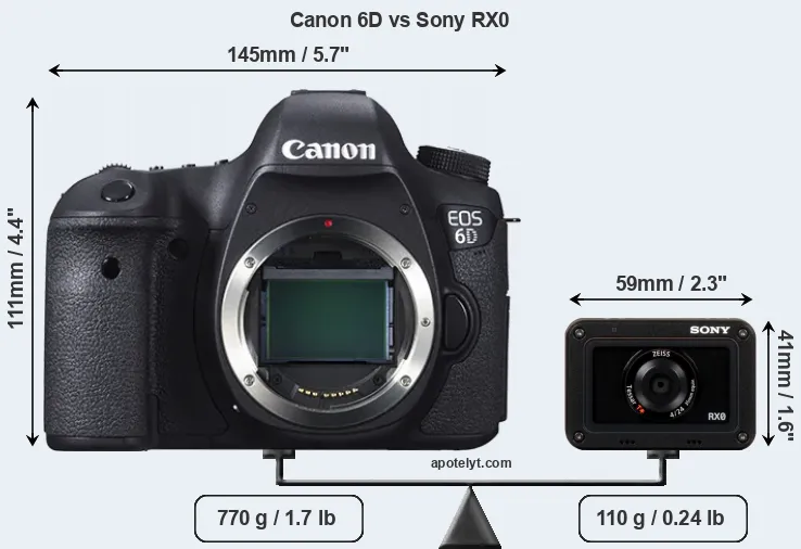 Size Canon 6D vs Sony RX0