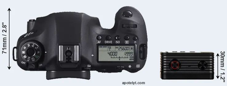 Compare 6D versus RX0 top