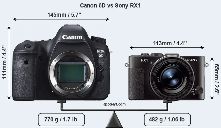 Size Canon 6D vs Sony RX1