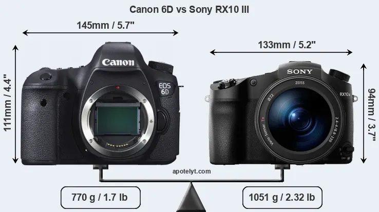 Size Canon 6D vs Sony RX10 III