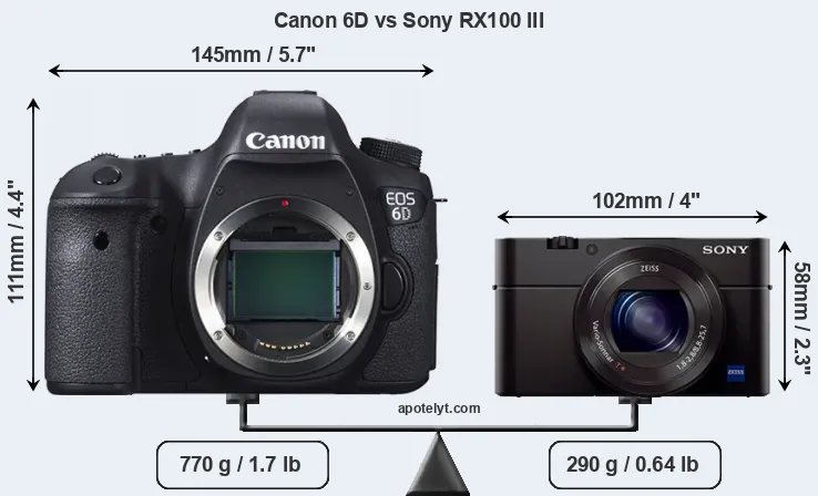 Size Canon 6D vs Sony RX100 III