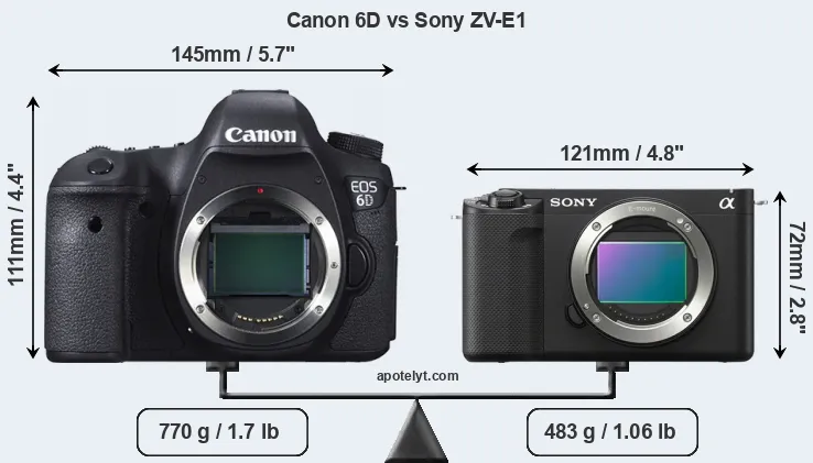 Size Canon 6D vs Sony ZV-E1