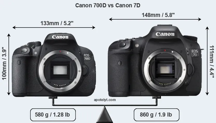 Size Canon 700D vs Canon 7D