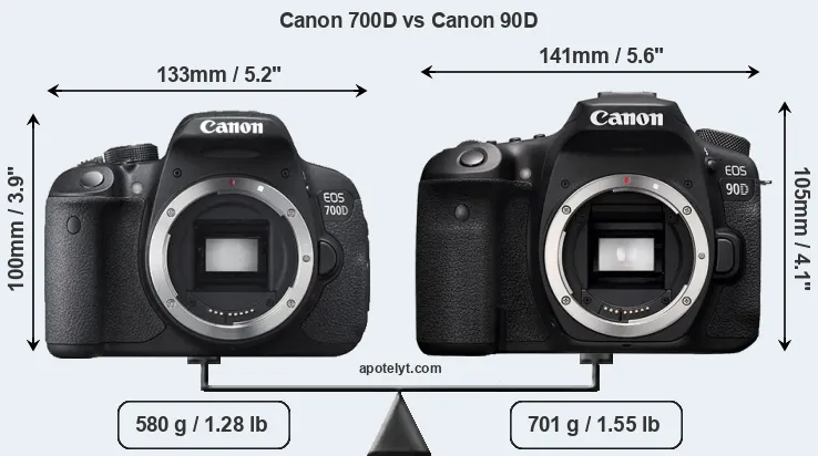 Size Canon 700D vs Canon 90D