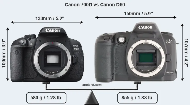 Size Canon 700D vs Canon D60