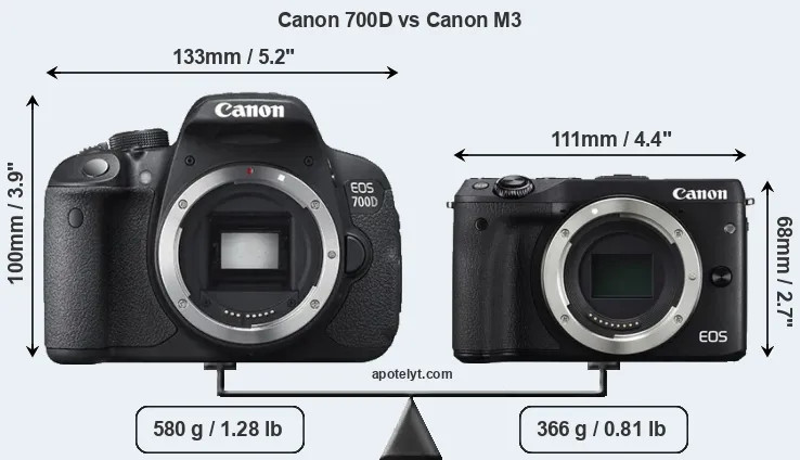 Size Canon 700D vs Canon M3