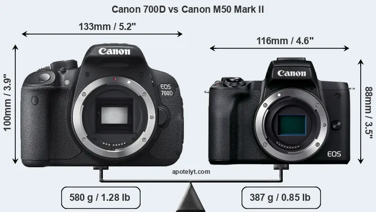 Size Canon 700D vs Canon M50 Mark II