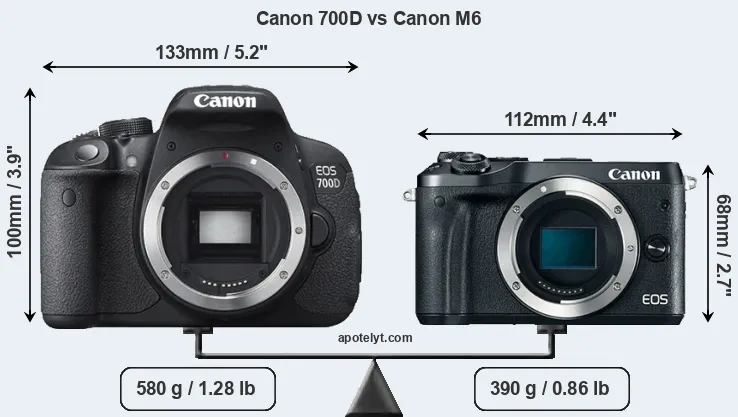Size Canon 700D vs Canon M6